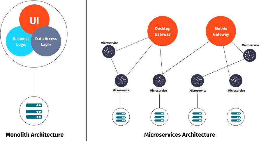 Micronaut：面向未来的微服务和云原生应用框架 