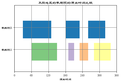 少女歌剧2 Oschina 中文开源技术交流社区