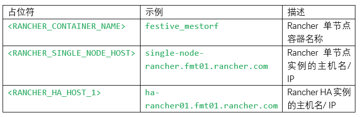 如何将Rancher 2.1.x 从单节点安装迁移到高可用安装