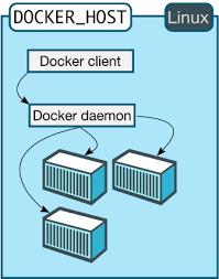 Docker暴露2375端口,引起安全漏洞