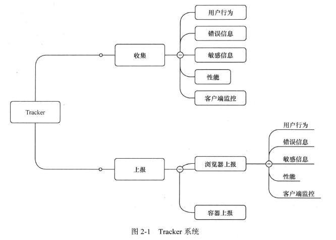 Storm 系列（二）实时平台介绍 