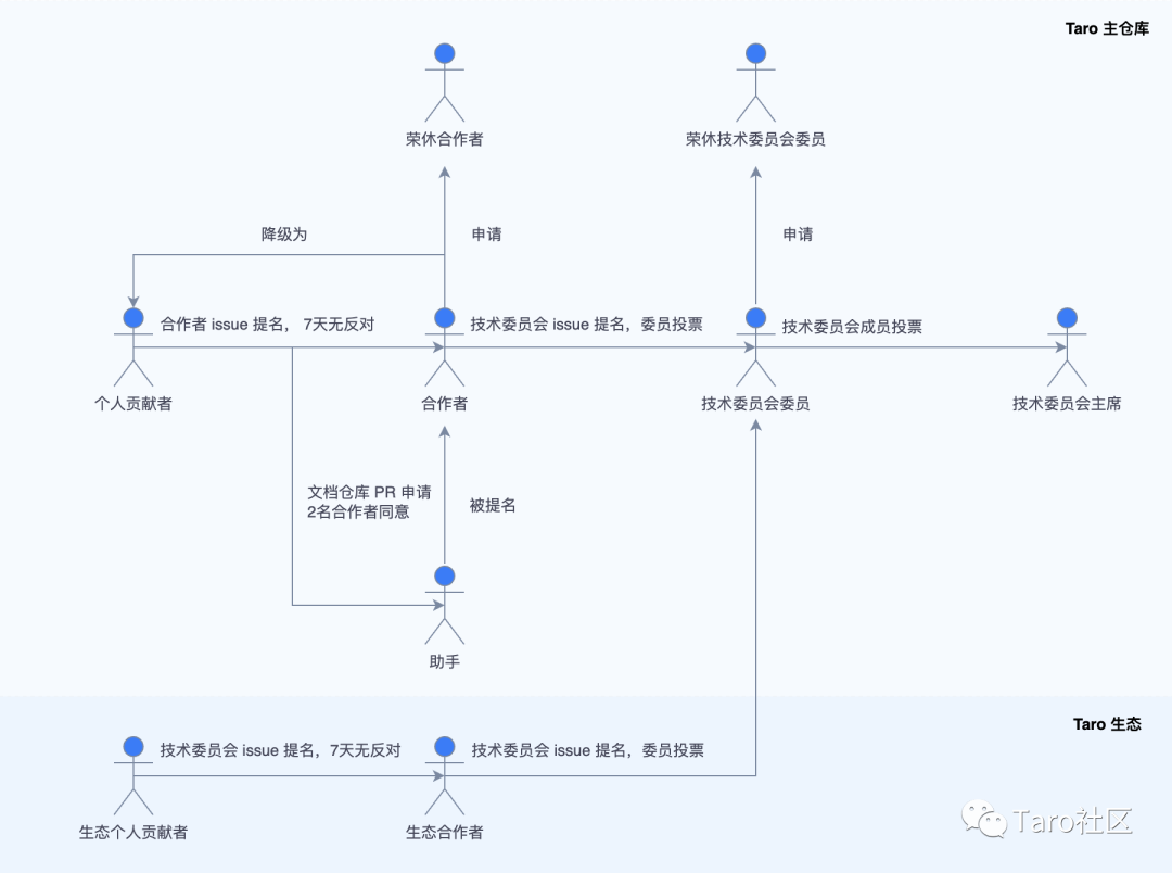 凹凸实验室 Oschina 中文开源技术交流社区