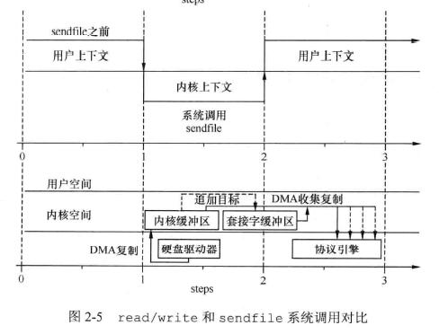 Storm 系列（二）实时平台介绍 