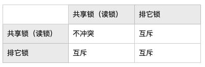 跟面试官侃半小时MySQL事务隔离性,从基本概念深入到实现