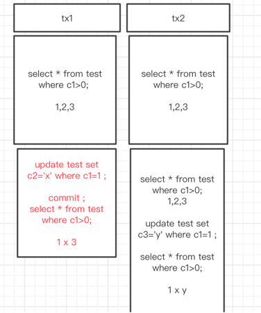 Mysql RR下的幻读问题 