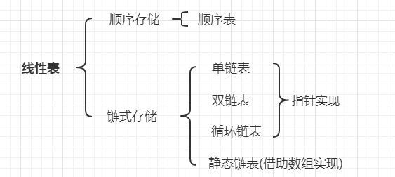 一是二是三是后面加分号么 Oschina 中文开源技术交流社区