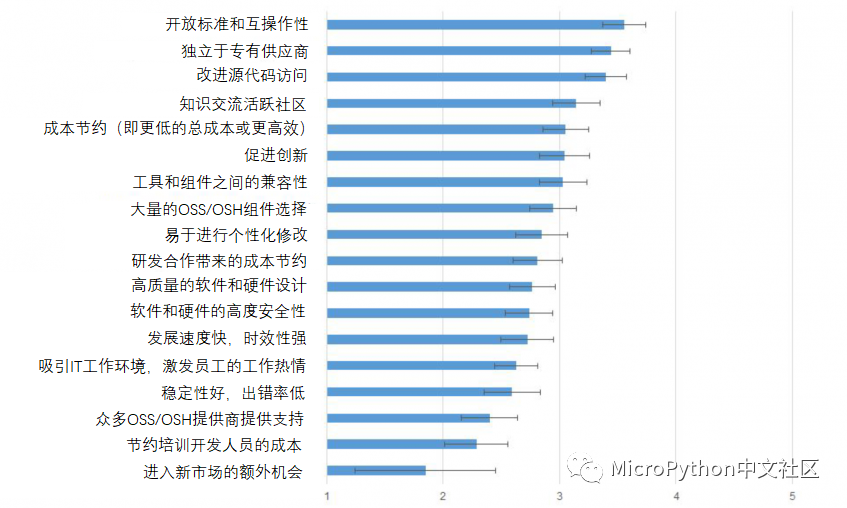 开源的价值是什么？欧盟委员会研究的初步结果