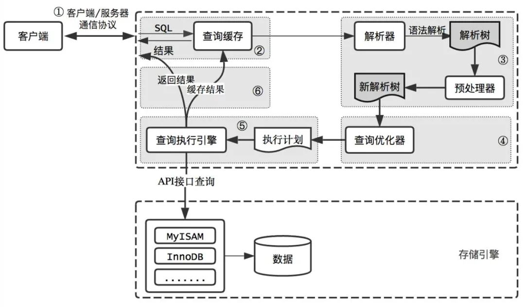 精通linux可以当黑客吗 Oschina 中文开源技术交流社区
