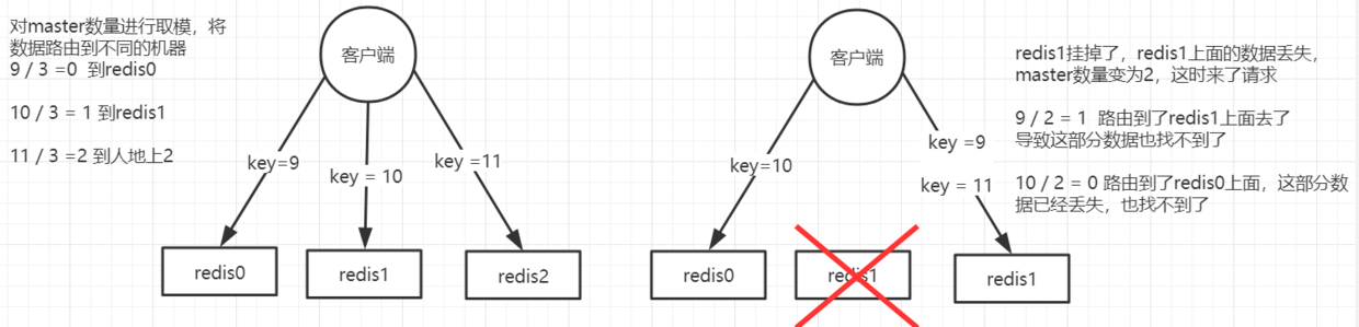 )最古老的hash算法 示意图.png