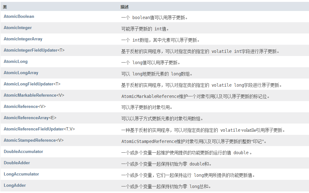 Java5的 线程并发库 