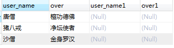 mysql学习之join从句 