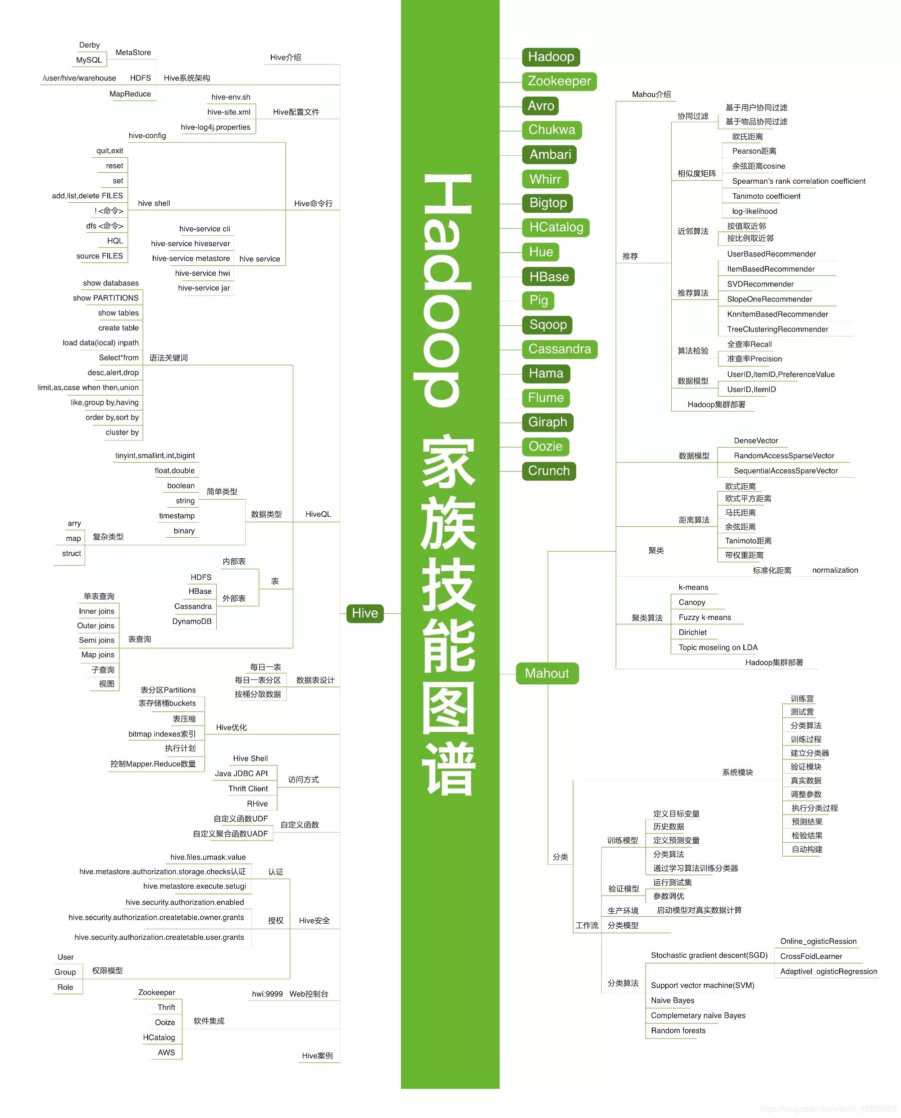 34张史上最全IT架构师技术知识图谱（转） 