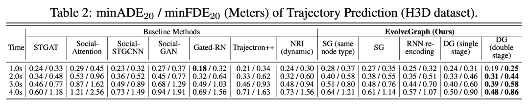 Neurips 伯克利新工作 基於動態關係推理的多智慧體軌跡預測問題 陋室了凡 Mdeditor