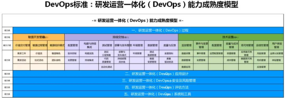 DevOps知识框架体系和最佳实践案例整理 