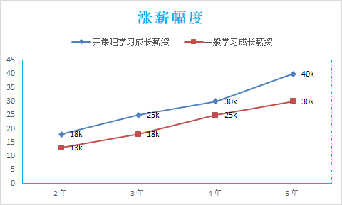 7 月程序员工资出炉，你中午可以加鸡腿了吗？ 