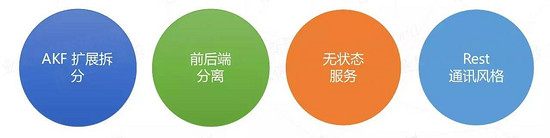 微服务的4个设计原则和19个解决方案