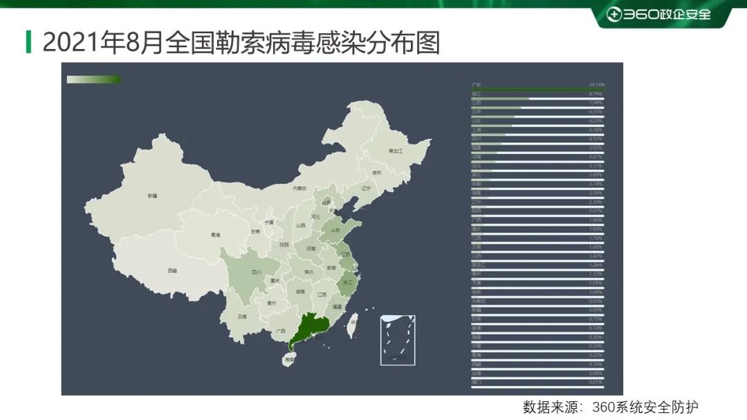 2021 年 8 月勒索病毒流行态势分析