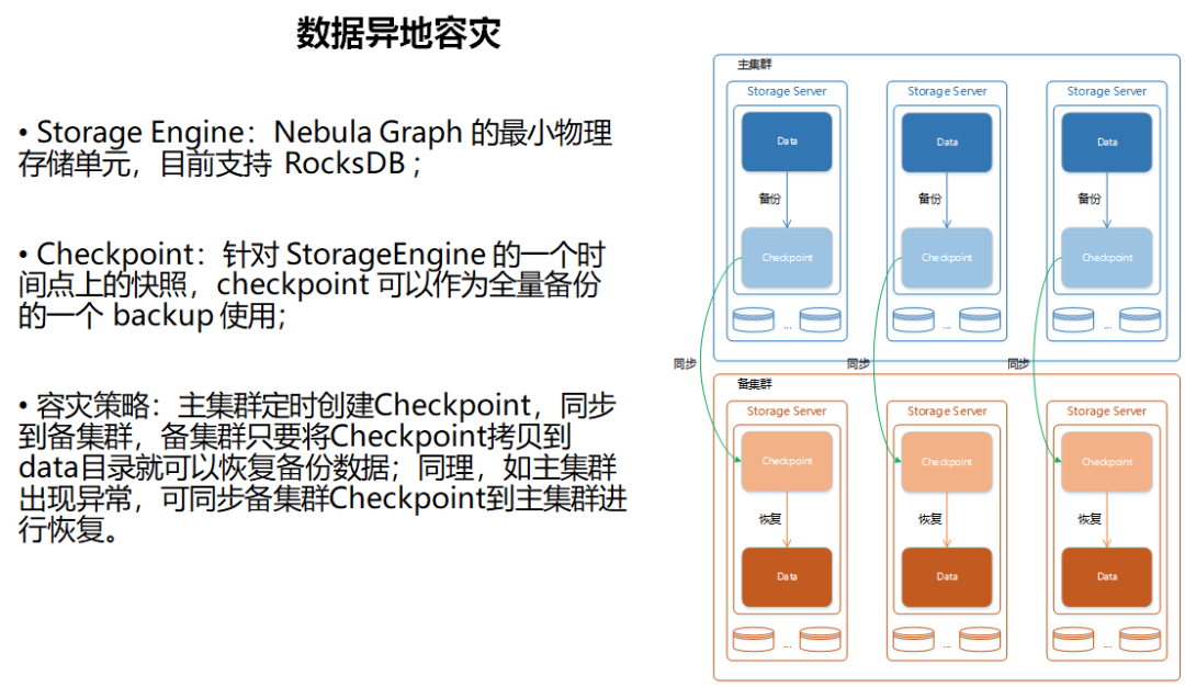 Nebula Graph  在微众银行的实践 