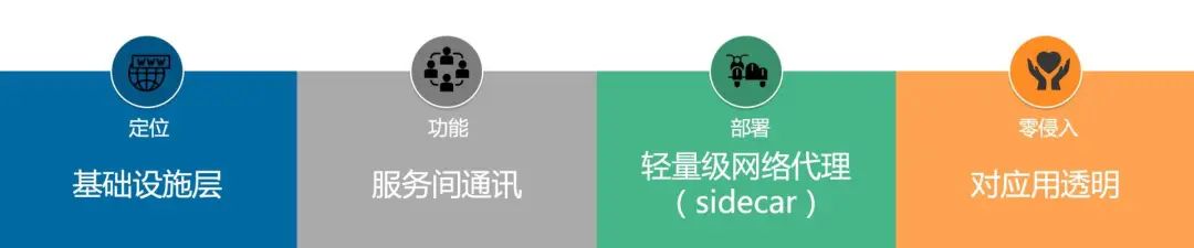 优秀的个人博客,低调大师