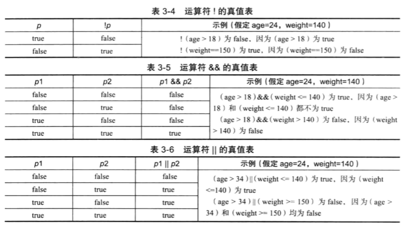 C++——分支语句 