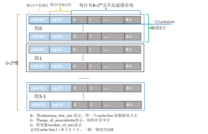 Java并发编程中volatile实现过程详细解析