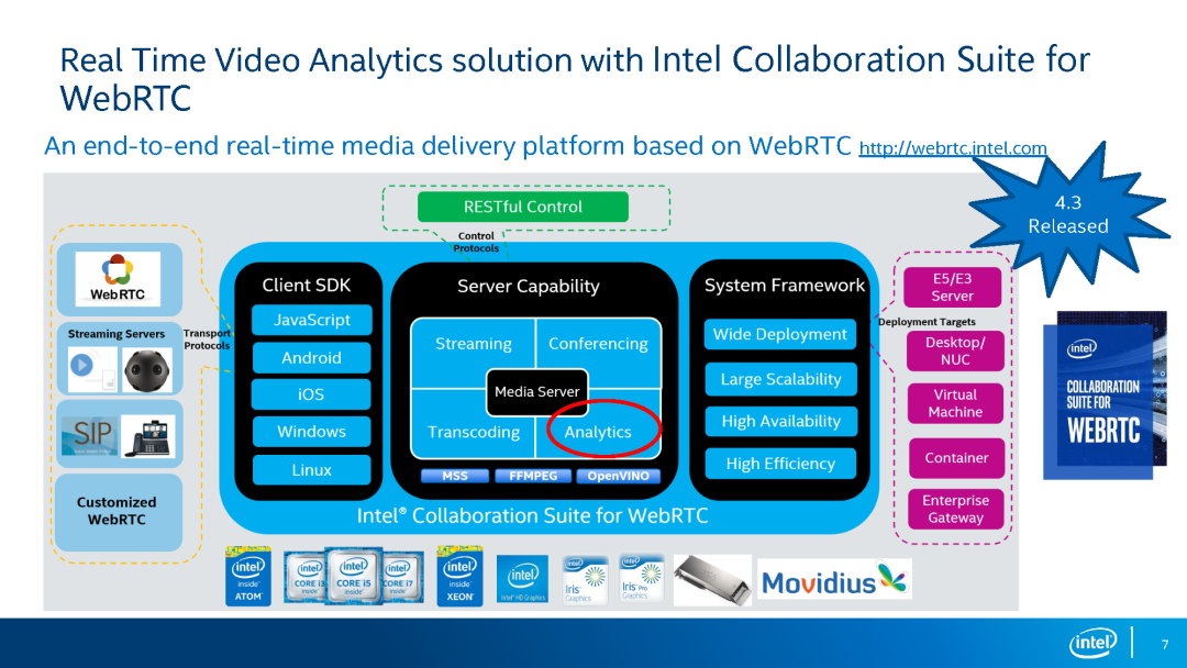 Open WebRTC Toolkit实时视频分析系统 