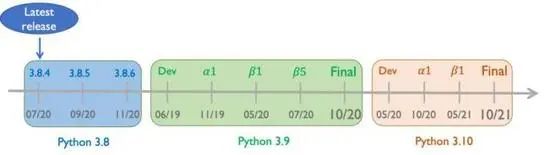 Python 3.10 明年发布，这些新特性即将来袭！ 