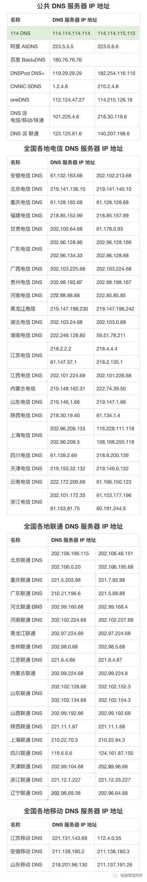 最好用的DNS地址