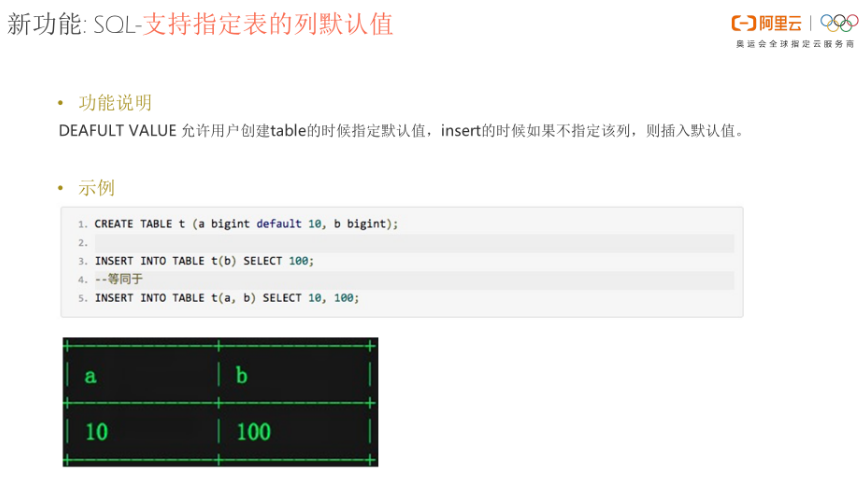 MaxCompute 最新特性介绍 | 2019大数据技术公开课第三季-CSDN博客
