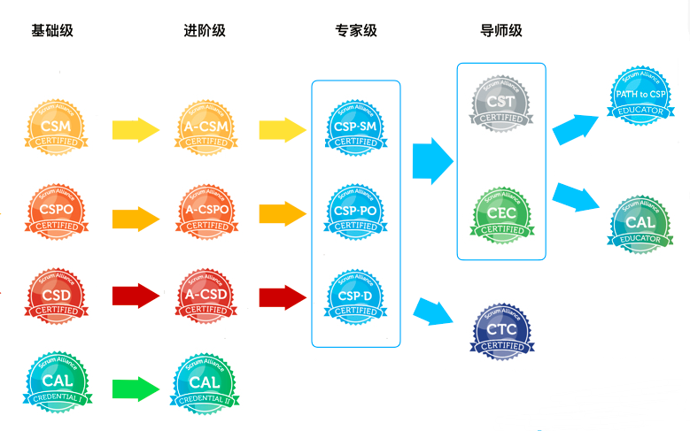 Linux基础考试题 Oschina 中文开源技术交流社区