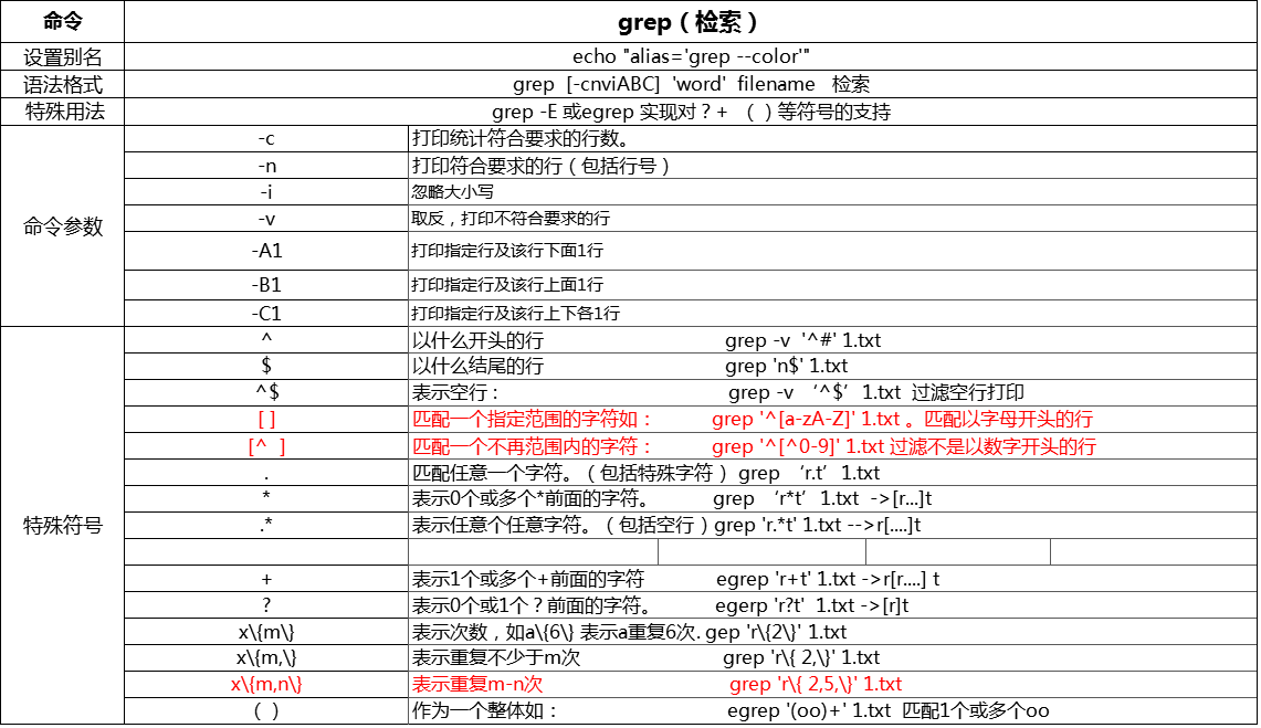 shell-grep-awk-sed-chepan7851-csdn