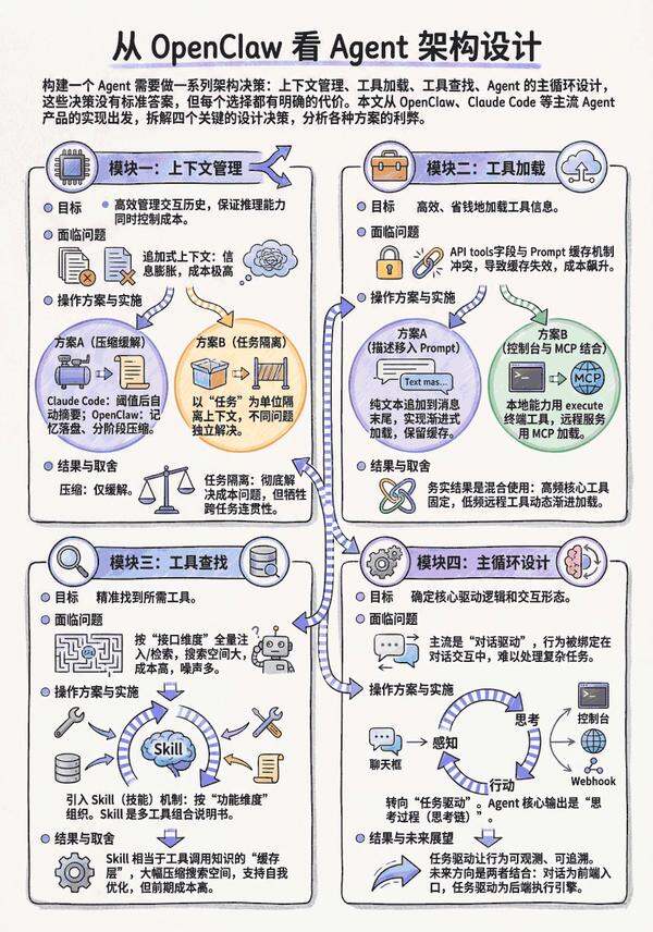 从 OpenClaw 看 Agent 架构设计 - OSCHINA - 中文开源技术交流社区