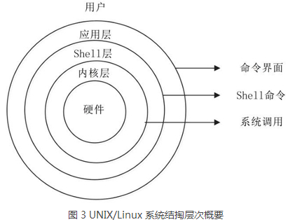 Linux抄unix Oschina 中文开源技术交流社区