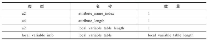 Class类文件结构 