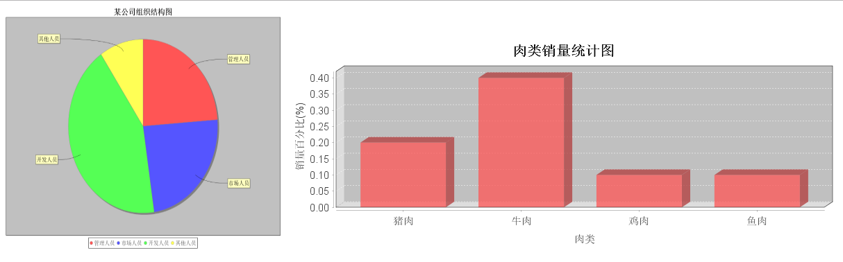 Java编程中JFreeChart图表绘制类库巧妙利用JSP实现页面统计图 