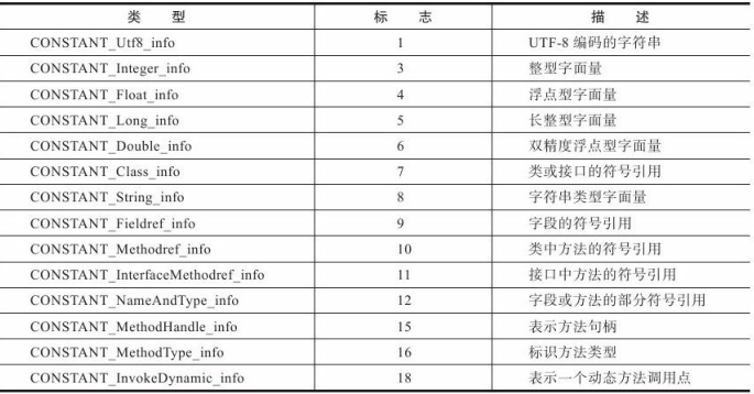 Class类文件结构 