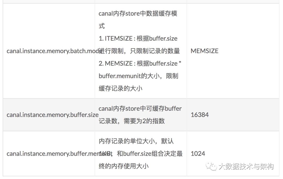 MySQL Binlog同步HDFS的方案 