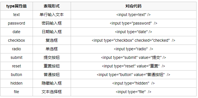 HTML与CCS(十一) 