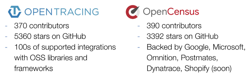 OpenTelemetry