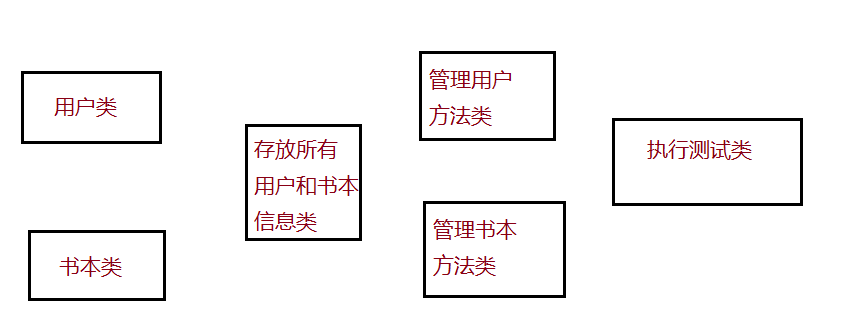 java入门第三篇