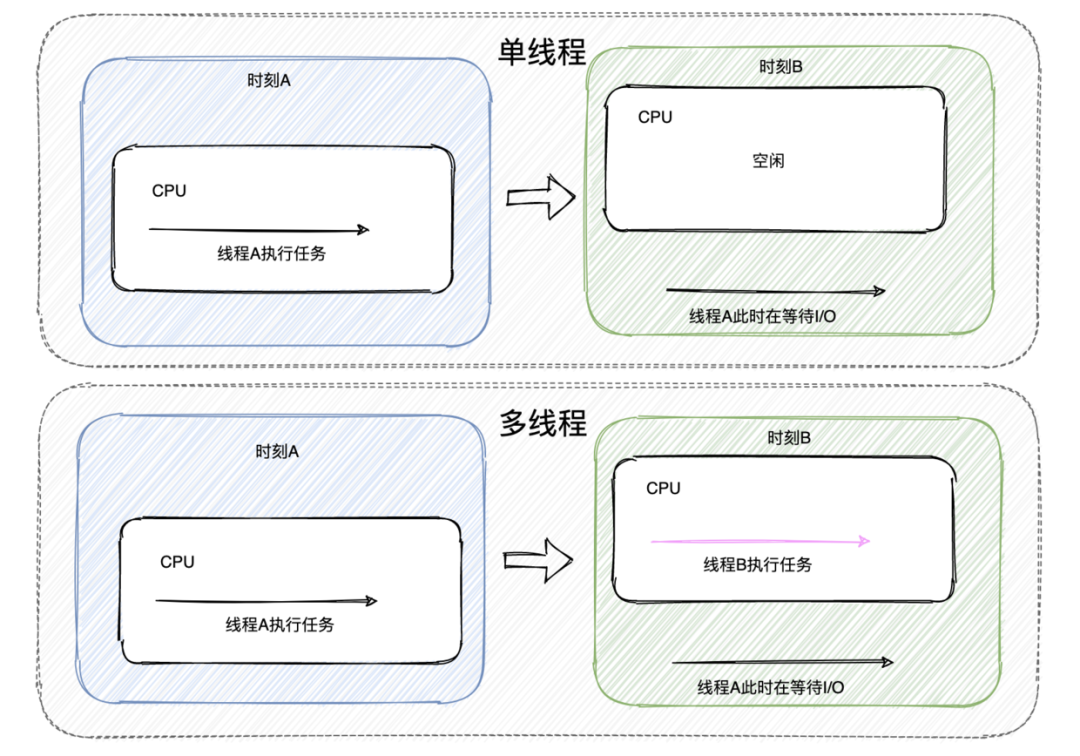 如果你是 JDK 设计者，如何设计线程池？我跟面试官大战了三十个回合