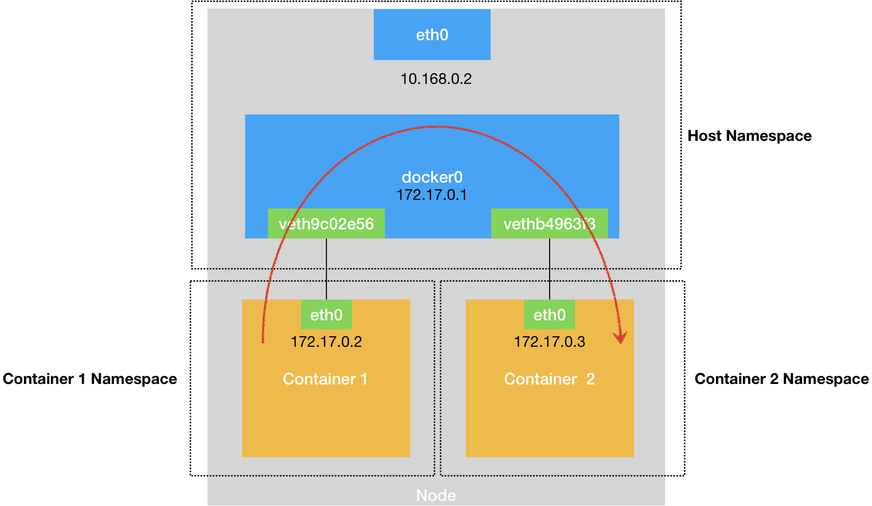 Docker网络模式介绍 