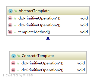 Java 设计模式系列（十三）模板方法 