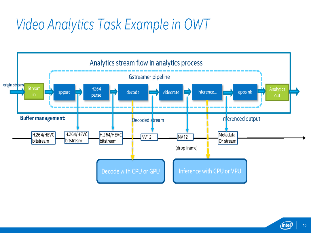 Open WebRTC Toolkit实时视频分析系统 