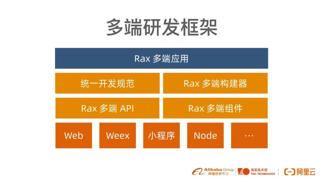 使用 Rax 极速开发云端一体的跨端应用.jpg