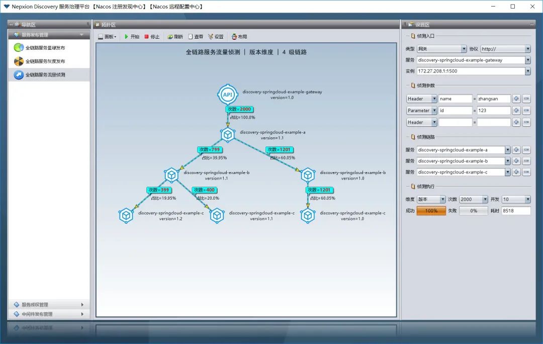 Nepxion Discovery【探索】图形化全链路发布编排建模和流量侦测 