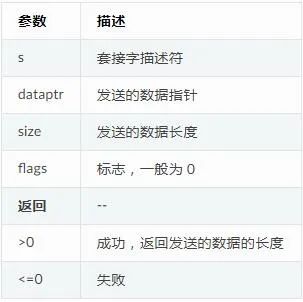 C语言、嵌入式应用：TCP通信实例分析 