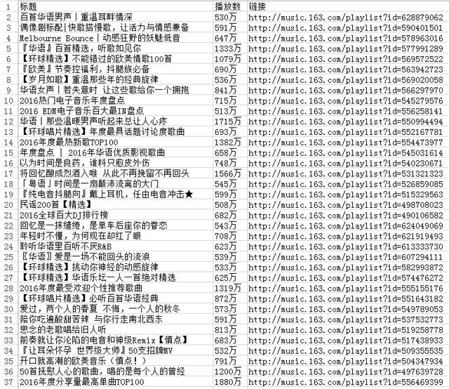 手把手教你写Python网络爬虫(1):网易云音乐歌单