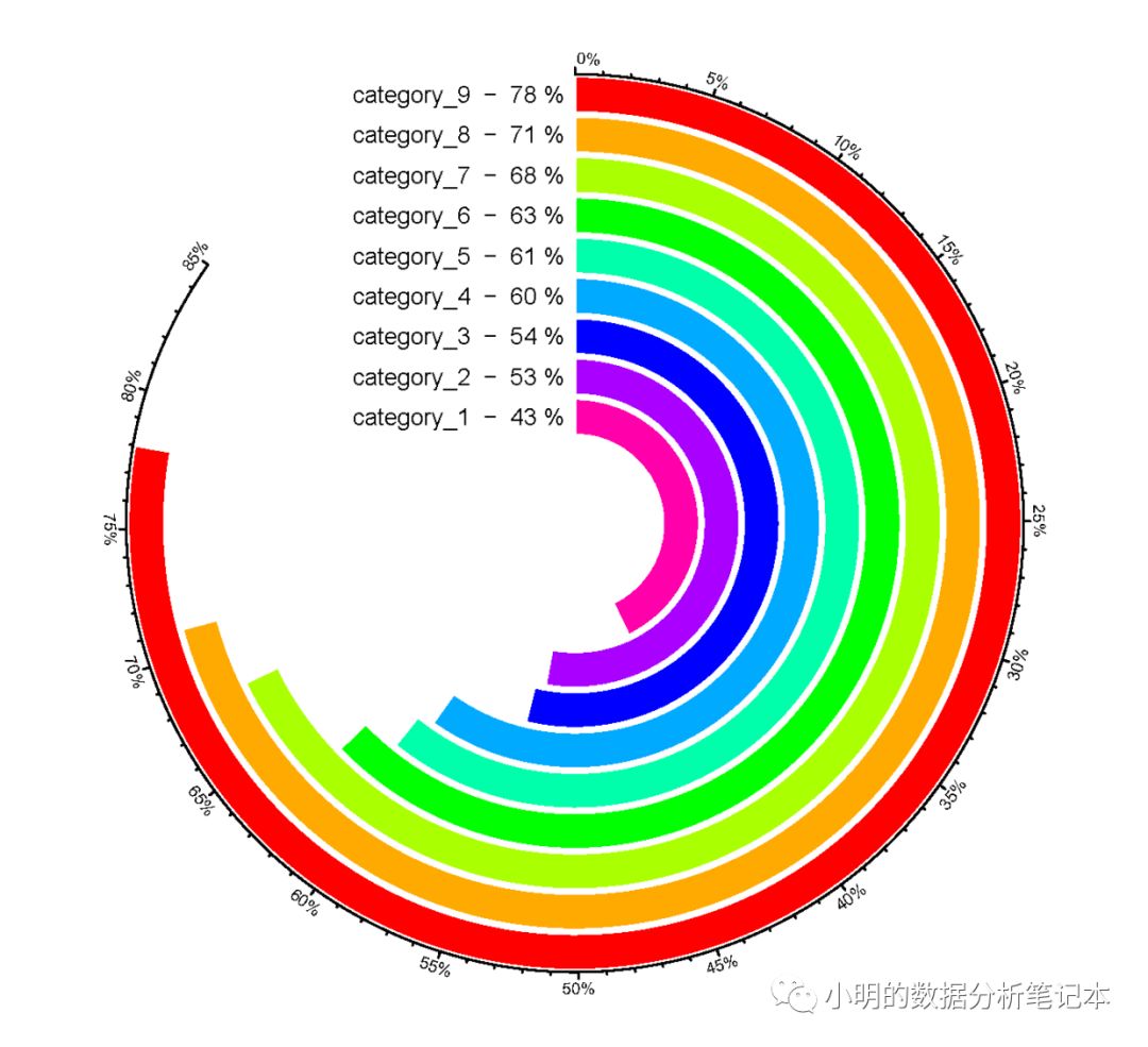 R语言circlize包实例2：环形的柱形图 - OSCHINA - 中文开源技术交流社区