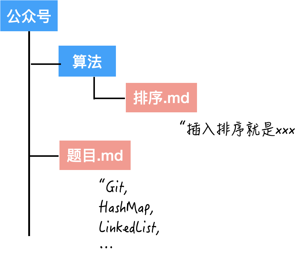 Git 看这一篇就够了 